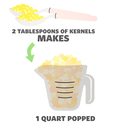 popcorn measurement